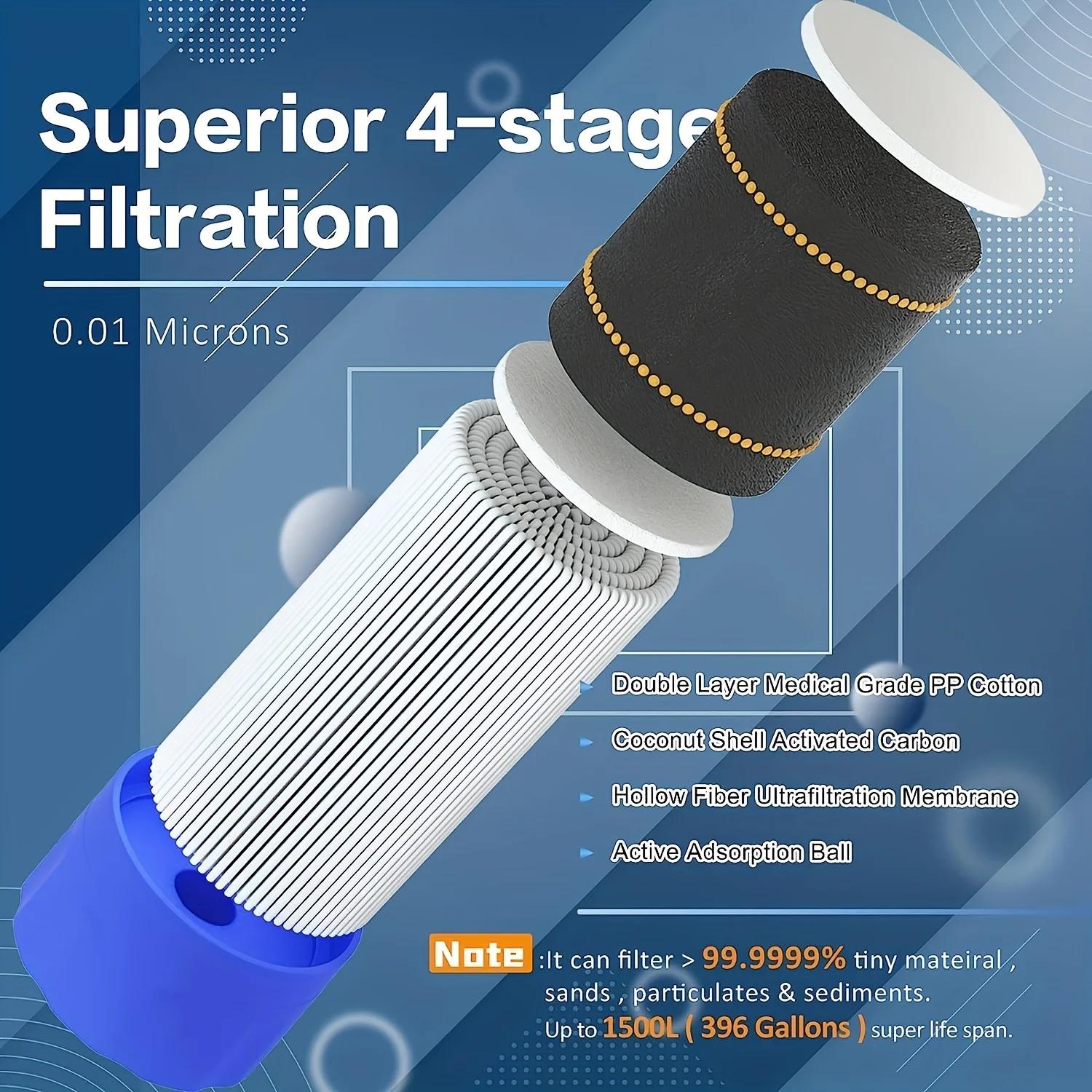 Портативная трубка для очистки – обзор и цена Water Purification Straw