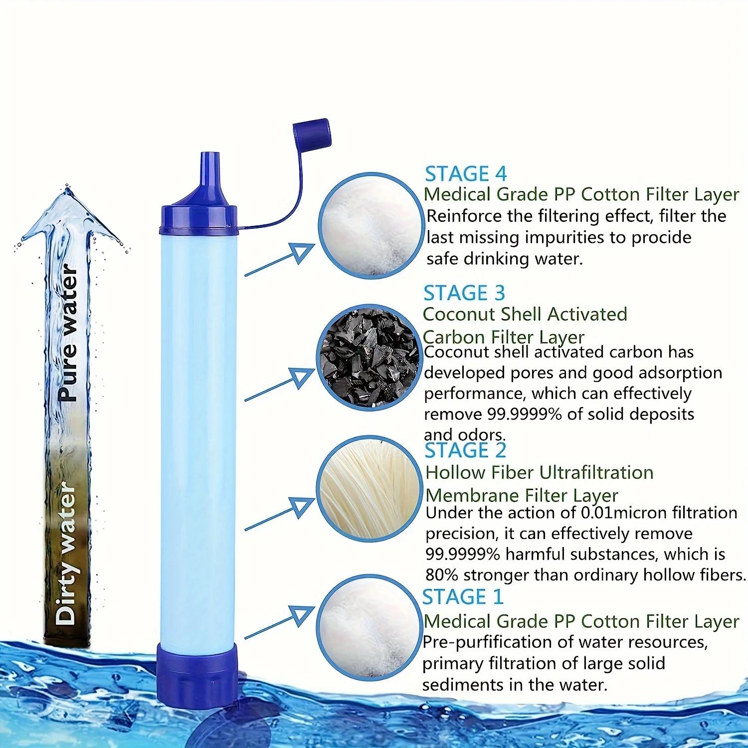 Портативная трубка для очистки – обзор и цена Water Purification Straw