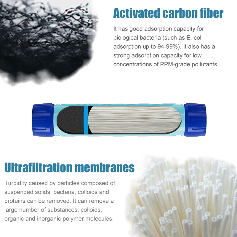 Бутылка для питьевой воды, 750 – обзор и цена Water Purification Straw